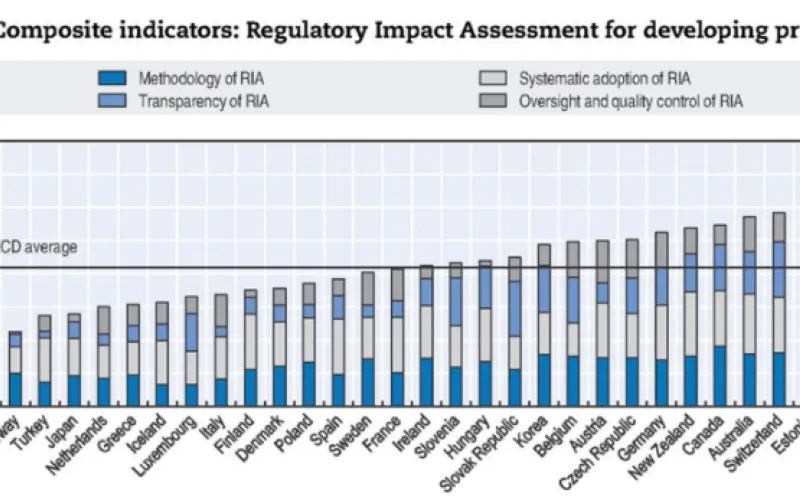 OECD Regulatory Outlook1