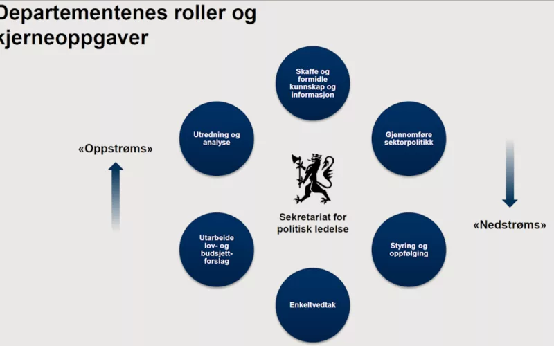 Departementenes kjerneoppgaver