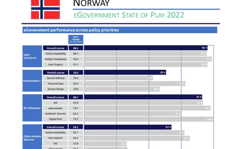 EU Egovernment tabell Norway