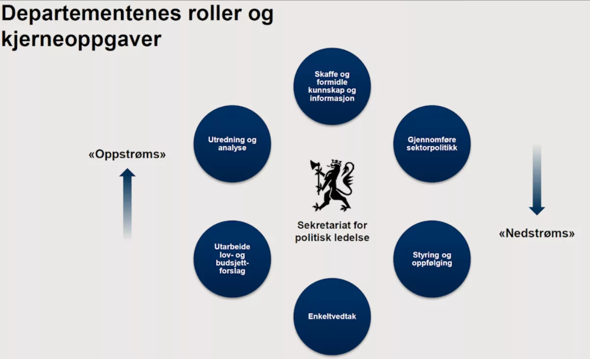 Departementenes kjerneoppgaver
